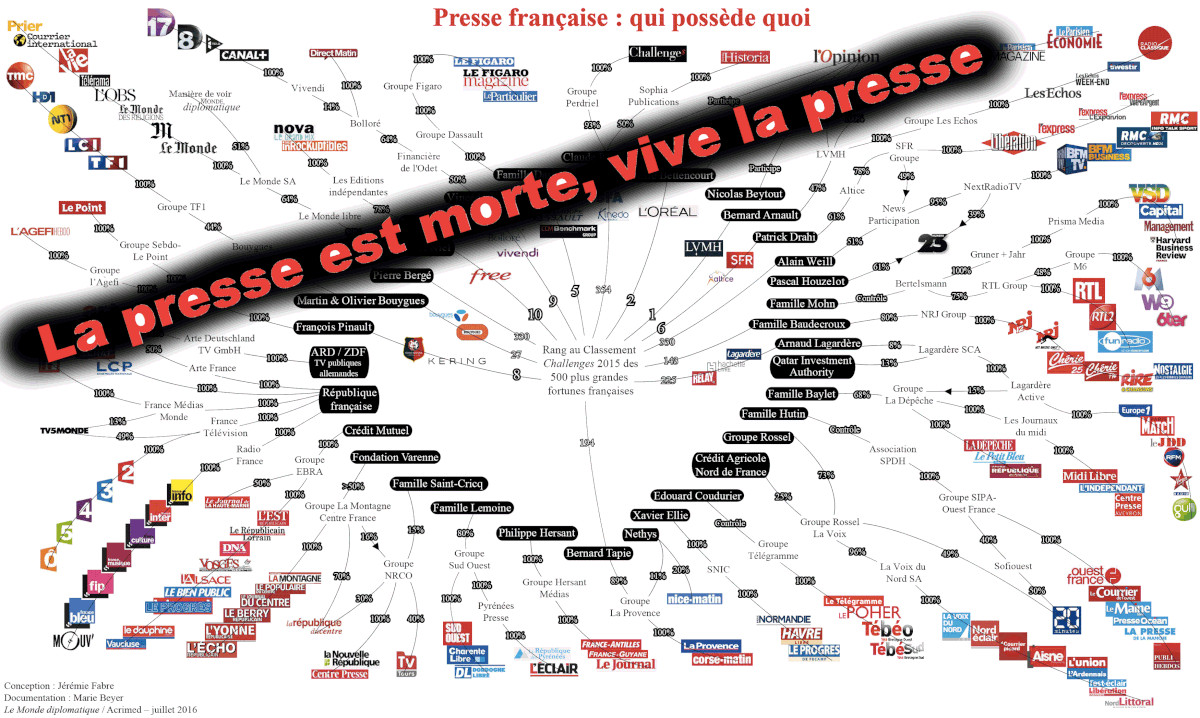 French-Press