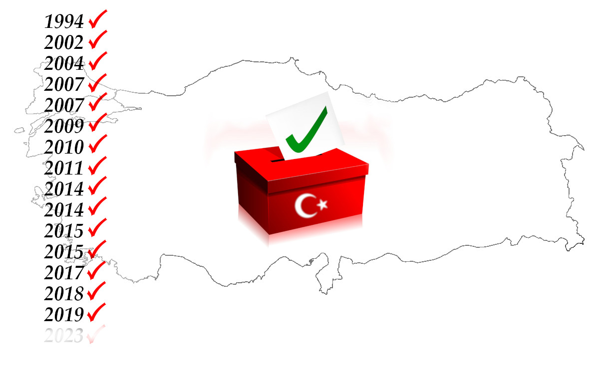 Turkey's road map after the elections Straturka
